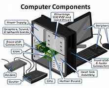Image result for Computer Parts and Components