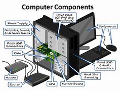 Image result for Part PC Computer Hardware