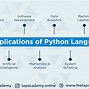 Image result for About Python Language