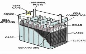 Image result for Car Battery Lable