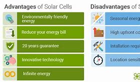 Image result for Pros and Cons of Solar Energy List