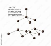 Image result for Carbon Nuclear Arrangement Diamond