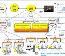 Image result for Generic Architecture High Level Structure Diagram