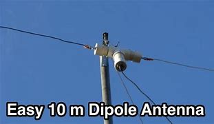 Image result for 10 Meters Long Wire Antenna Transmit