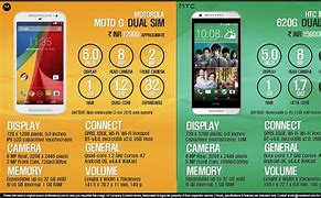 Image result for Moto G Cell Phone Comparison Chart