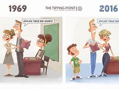 Image result for Teachers Then and Now