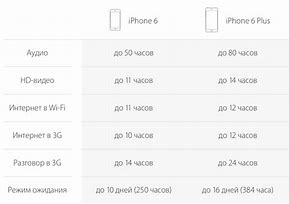 Image result for iPhone 6 128GB Price