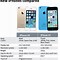 Image result for iPhone 5C the Colours