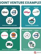 Image result for For-Profit Corporation Examples