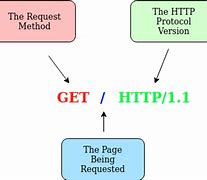 HTTP Explained に対する画像結果
