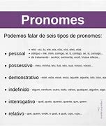 Image result for O Que É Pronome