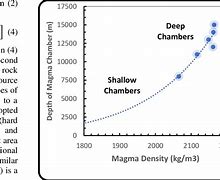 Image result for Due to Density Difference in Magma