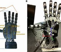 Image result for FTC Robot Hand