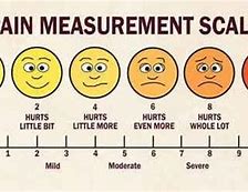 Image result for Hospital Pain Scale Smiley Faces