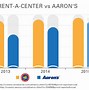 Image result for Home Appliance Market Share Wall Street Journal