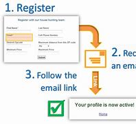 Image result for How to Make a Valid Email Address