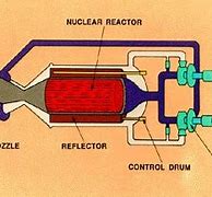Image result for Atomic Rocket Engine
