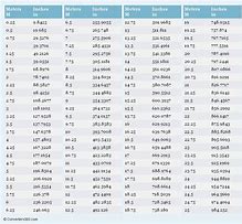 Image result for Length Conversion Chart Inches to Feet