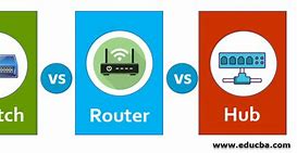 Image result for Hub Switch and Router