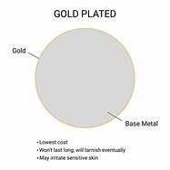 Image result for Gold Plated Sizes