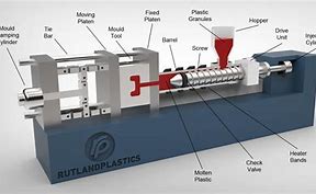 Image result for Injection Molding Screw Diagram