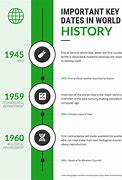 Image result for How to Create a History Timeline