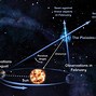 Image result for Astronomical Unit Example