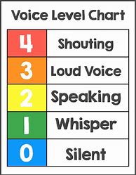 Image result for Voice Level Chart