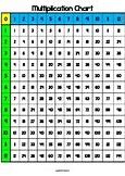 Image result for Multiplication Chart Up to 10000