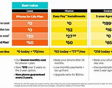 Image result for Sprint Unlimited Freedom Plan