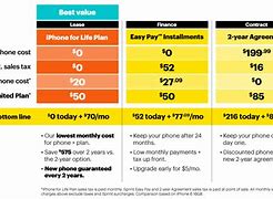 Image result for Verizon Wireless Cell Phone Plans