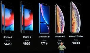 Image result for How Much Does a iPhone 11 Cost Every Month