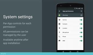 Image result for Android Phone System