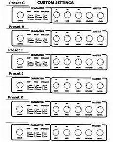 Image Result For Amp Settings Sound Effects Charts In