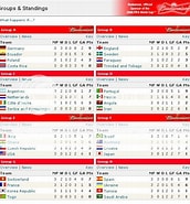 Image result for WM 2006 Tabelle. Size: 172 x 185. Source: forums.nba-live.com