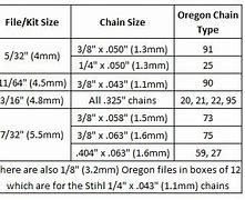 Image result for Chainsaw Chain File Size Chart