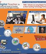 Image result for Advanced Classroom Technologies