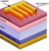 Image result for Smart Cell Design