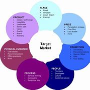 Image result for Service Product Marketing