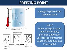 Image result for Freezing Chemistry