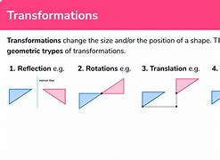 Image result for Information About Transformation Geometry