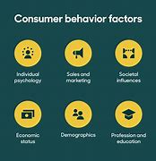 Image result for Consumer Psychology