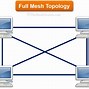 Image result for Types of Topology Diagram Creatively