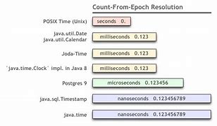 Image result for Time Calculator Java