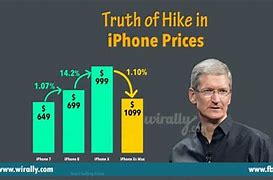 Image result for Apple New iPhone Meme