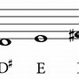 Image result for Notes in C Sharp Minor Scale