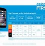 Image result for iPhone 6 Plus Contract