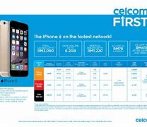 Image result for iPhone Comparison Chart 2020