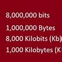 Image result for Kilobyte Mega Byte Gigabyte