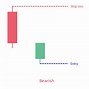 Image result for On Neck Breakout Candlestick Pattern